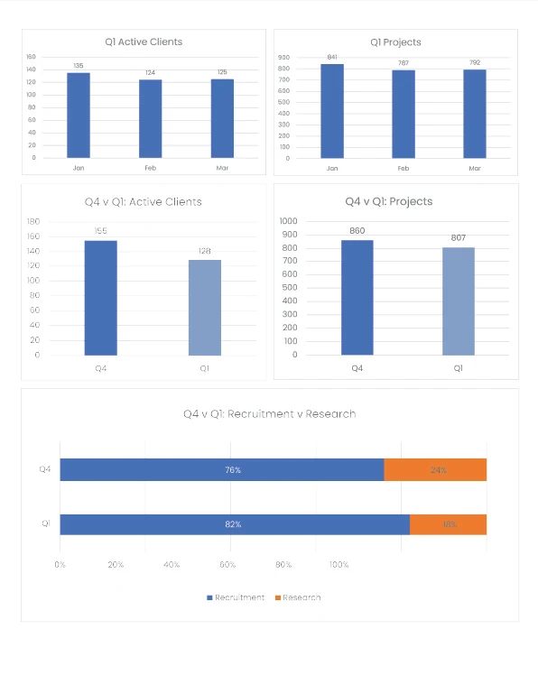 Q1 vs Q4 