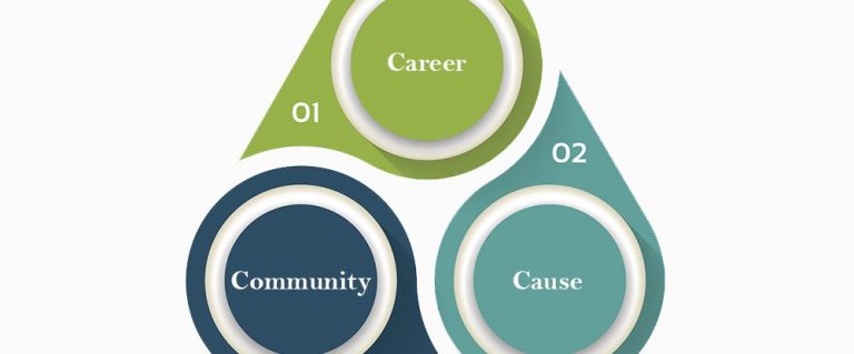The 3 Things Employees Really Want: Career, Community, Cause