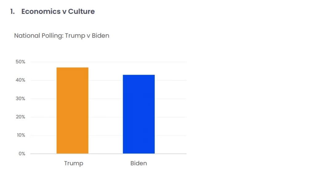 Economics vs Culture