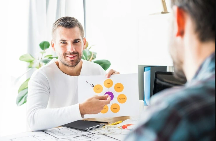 Importance of Skills