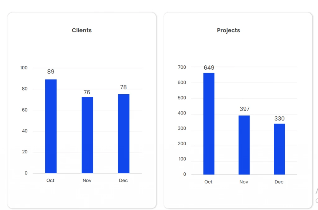 Clients and Projects Data