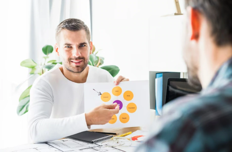 Strategies for Ongoing branding Improvement