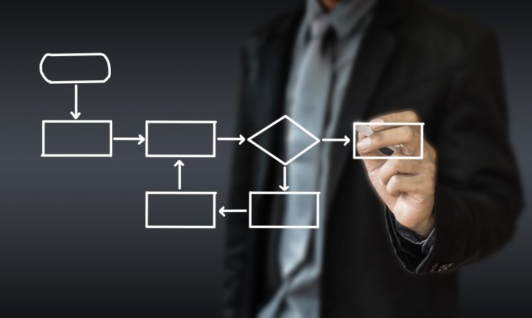 From Confusion to Clarity: Using Decision Frameworks at Work