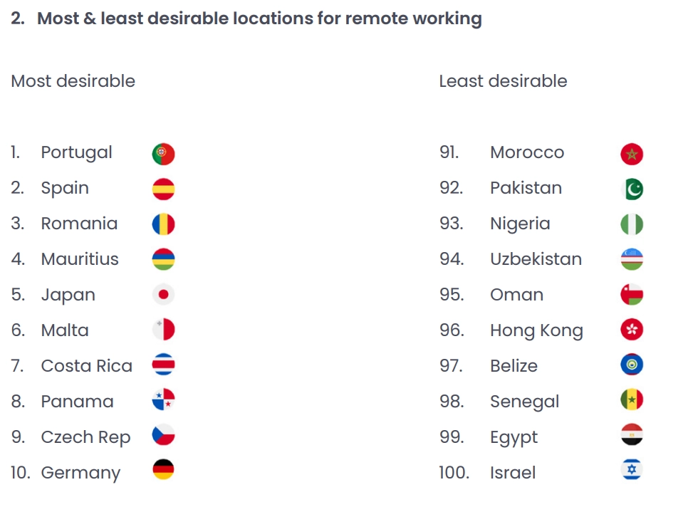 locations for remote working